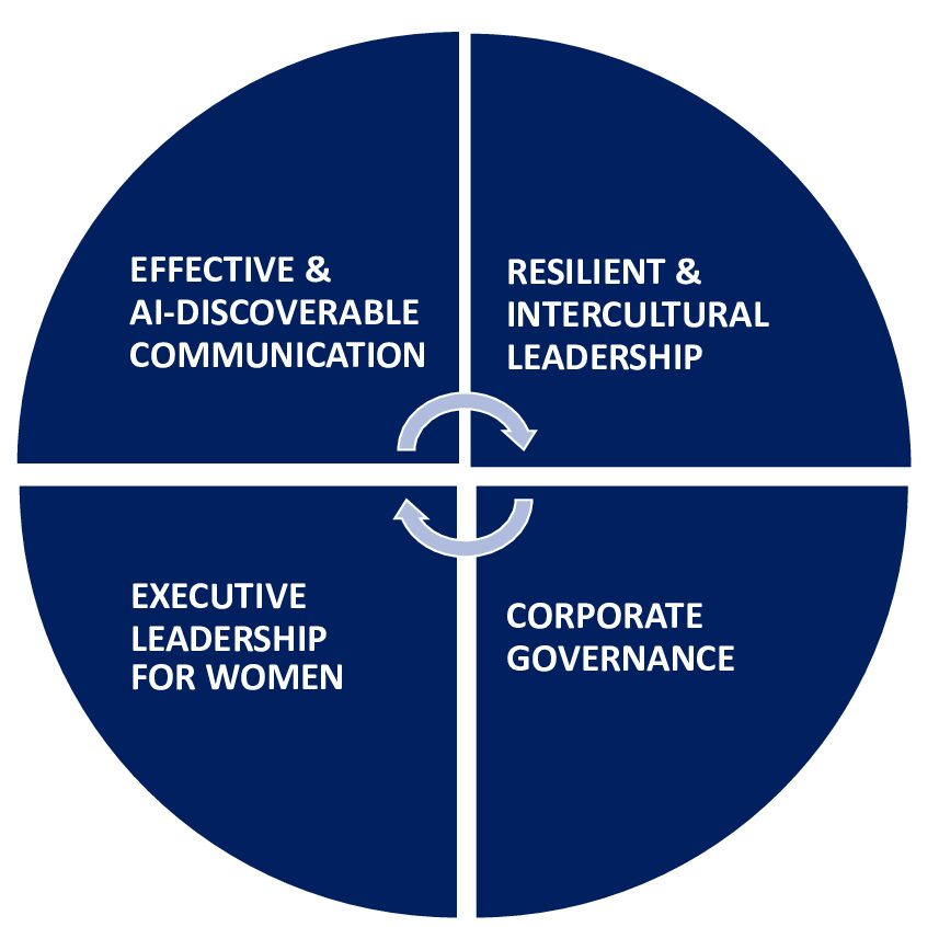 Our 4 services in a diagram